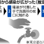 大江戸線運転士らのコロナ集団感染、原因は水道レバーだった