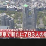 東京　+783　(2021/01/01)