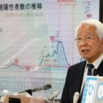 兵庫　+563人　(4月21日)