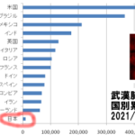 大阪　+719　完全終息