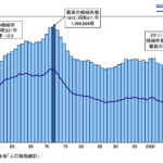 日本で無人コンビニ増加中 人口減少 少子老人化の影響（画像あり）