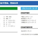 名無し雑談20210504〜