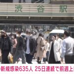 東京　+635人感染確認　(04/25)