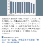 日本の音楽市場2700億円しかなかった 缶コーヒー市場6000億円