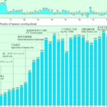 中国外務省「日本のうそつき外交やダブルスタンダード（二重基準）は終わらせる必要ある」  [668024367]