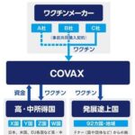 日本のワクチン供与（COVAX経由）が本格化　まずはカンボジアとイラン [725951203]
