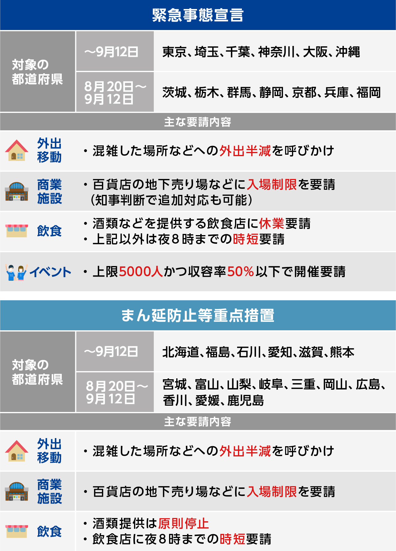 【速報】愛知県、岐阜県、三重県、北海道に緊急事態宣言発令 ...