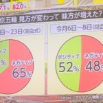 【！？】フジテレビ「五輪肯定派は52%、否定派は48%と否定派が多い結果となりました」  [329614872]