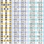岐阜県白川村　１２歳以上のワクチン接種が完了　接種率は村民全体の８７％  [135853815]