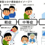 息苦しさを感じないのに重症化して手遅れに……自宅療養者は「幸せな低酸素症」にご用心 [725951203]