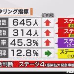 石川県知事「感染者のほとんどが軽症、無症状。新規陽性者数を重視する指標はもう見直しを」  [135853815]