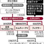 【悲報】COCOA、まだ作ってた  [932843582]