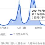 イスラエル＋16,629　過去最多　ワクチンとは何だったのか  [828293379]