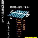 宇宙太陽光発電 実証実験へ 天候に左右されない新エネルギー源 日本政府 来年度から  [144189134]