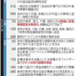 菅内閣のコロナ対策「評価する」75％  [421685208]