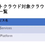 AWSとGCPを日本政府の共通クラウド基盤「ガバメントクラウド」に採用  [156193805]