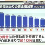 【衝撃】日本の年収、30年横ばい　もう終わりだよこの国…  [271912485]