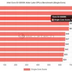 【速報】Intel Core-i9-12900HKがApple M1Maxに勝利  [422186189]