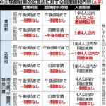 東京都、５人以上の飲食店利用にワクチン接種証明の提示呼びかけへ  [135853815]