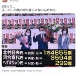 速報　参院山口選挙区補選　へずまりゅうが落確  [538181134]