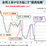 【円安政策】商社マン「日本の買い負けは深刻。全部中国に流れる。いずれ国民生活が立ち行かなくなる」  [127398796]