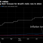 ブラジル政策金利7.75％に　  [448218991]