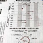 日本の個人消費　完全に老人頼りになる 15日の年金支給日が1番売り上げが高い スーパー  [144189134]