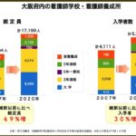 東京+20　先週より4割減　収束　11/18(木)  [128776494]