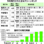 東京・武蔵野市、外国人に日本人と同条件で住民投票権を与える条例案議会上程へ 。外国人に選挙権付与  [561344745]