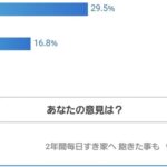 松屋 人気が無かったことが判明する（画像あり）  [144189134]