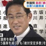 野党共闘の立憲共産党　議席増どころか議席減ｗ　維新の会、大阪大勝利45議席の予測大躍進  [784885787]