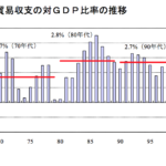 隣に13億人のお客さんがいたのに何で日本はどんどん貧しくなって行ったの？  [175786485]