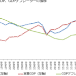 【悲報】岸田「GDPを安倍がどれだけ改竄して誤魔化してたか再計算するは🤭」  [592492397]