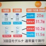 【悲惨】東京都でワクチン3回目開始…2回目よりも更に重い副反応に苦しむ接種者が続出　大丈夫かよ  [828293379]