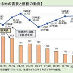 来年の米生産目標2年連続減。日本人はお米を食べなくなったのか JA「農家の意欲が‪」 富山  [421685208]