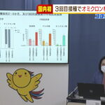『オミクロン株の抗体持つ人』３回目接種後に大幅増加　神戸大などの研究チームが発表  [932843582]