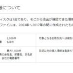 【悲報】公共事業の落札不調　「コストが高騰して値上げせざるを得ない」  [323057825]
