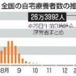 日本、第7波便到着 オミクロン変異型 国内でも検出  厚生労働省  [421685208]