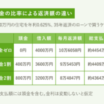 日本円の価値下がり杉て携帯電話買うのにも15万のローンってどう考えても円安で生活苦しくなってるだろ  [828293379]