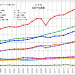野口教授「日本が韓国にＧ７の地位を奪われる…」輸出依存国でウォン安誘導なし！日本よ危機感を持て  [645525842]