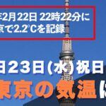 2022年2月22日 22時22分に東京で2.2℃観測  [156193805]