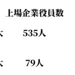【悲報】熊本県産のアサリ、 97％が“外国産混入の可能性”  [306759112]