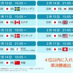 【速報】カーリング女子決勝　日本　ｖｓ　イギリス  [398763972]