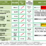 救急はもう限界突破。東京都、医療提供体制の警戒度を最も高いレベルへアップ「最も深刻」  [421685208]