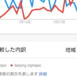IOCバッハ「北京は新たな歴史、冬のスポーツ新時代の始まりになるだろう」  [448218991]