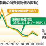 【悲報】日本、スタグフレーションの可能性へ  [323057825]