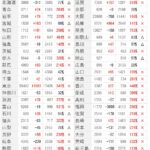 東京都＋8461【3/17】漫画週刊誌の日  [421685208]