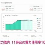 東電、電力使用率が101％に  [455830913]