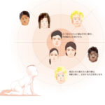 中国韓国と日本人はただ見た目が似てるだけ。日本人の遺伝子は白人の方が近いというのが定説  [865917794]