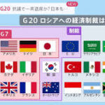 日本さん、G20で円安危機を訴えるも他国興味なし😭  [323057825]